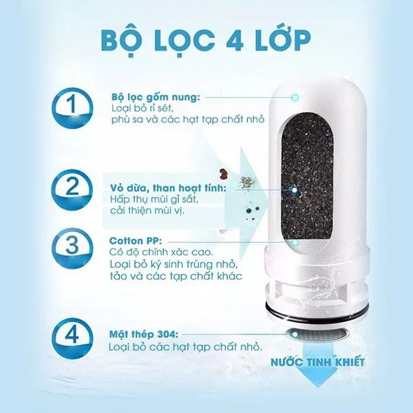 lõi lọc gốm