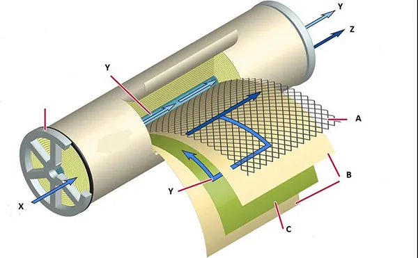 cấu tạo của màng lọc nước ro