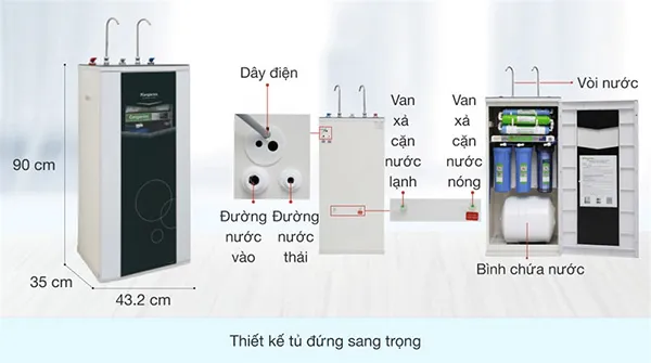 kích thước máy lọc nước kangaroo