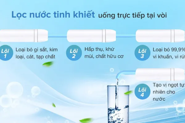 quy trình lọc nước của máy lọc nước nano