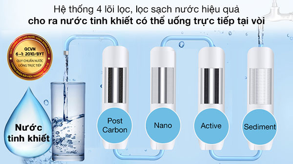 máy lọc nước nano trang bị hệ thống 4 lõi lọc