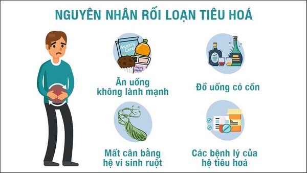 yếu tố gây hại cho hệ tiêu hóa