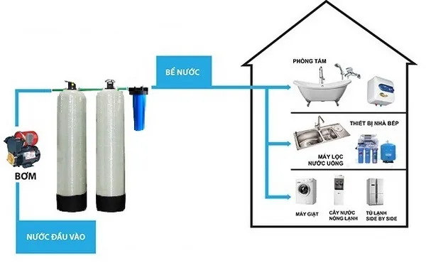 cách thức hoạt động