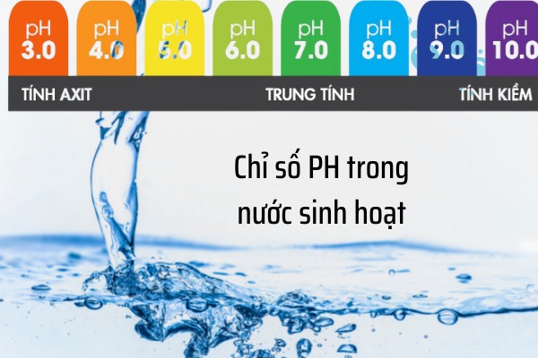 chỉ số nước là gì