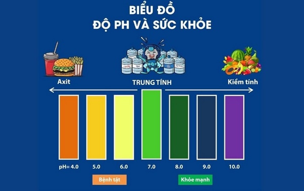 thông số hydrogen rõ ràng