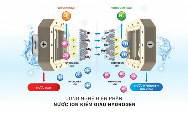 đặc điểm của máy lọc nước hydrogen