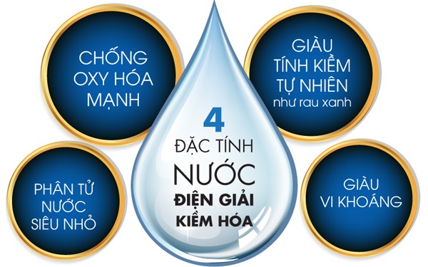 lợi ích của nước ion kiềm