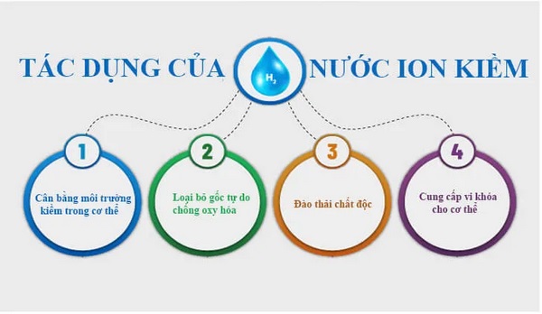 lợi ích nổi bật của nước ion kiềm