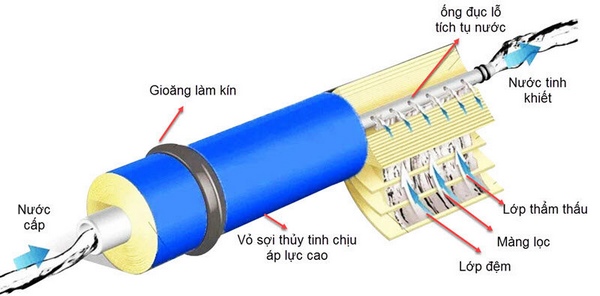 máy lọc nước ro có lọc sạch nước nhiễm dầu