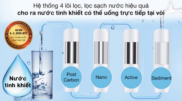 sử dụng máy lọc nước nano