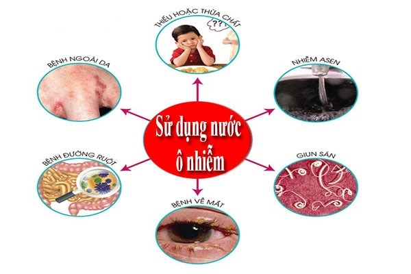 tác hại từ nước nhiễm vi khuẩn