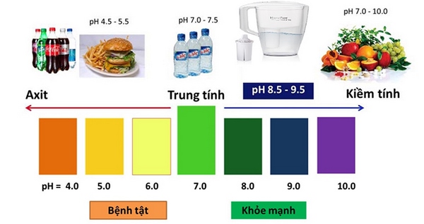 thang đo ph