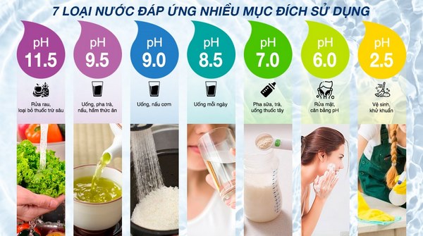 tiêu chuẩn chỉ số nước uống