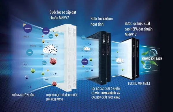 tiêu diệt vi khuẩn