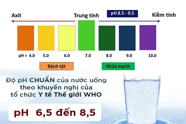 ý nghĩa nồng độ ph của nước