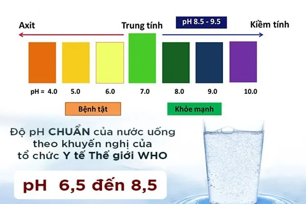 ý nghĩa nồng độ ph của nước